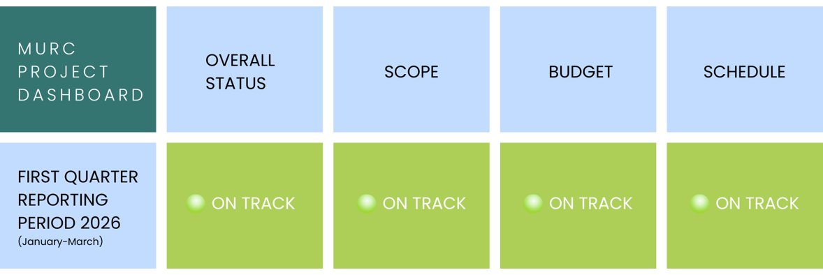 Decorative 'on task' graphic.