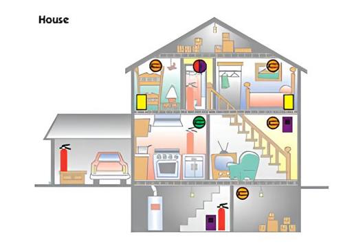 Monoxide Detector - House Install Locations Diagram