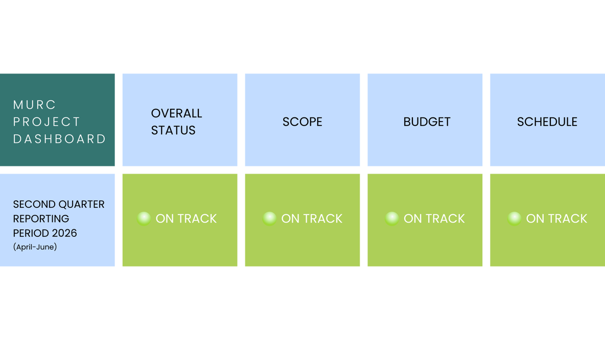 Decorative 'on task' graphic.